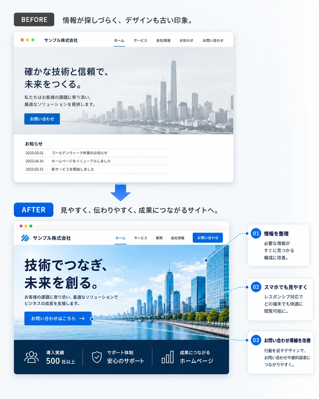 ホームページ改善のBEFORE / AFTER の比較イメージ