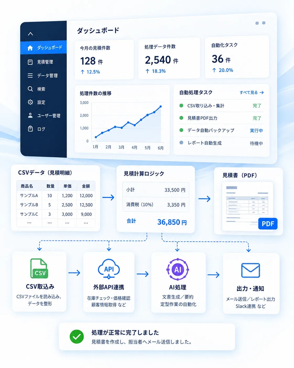 業務システムのダッシュボードと自動処理フロー